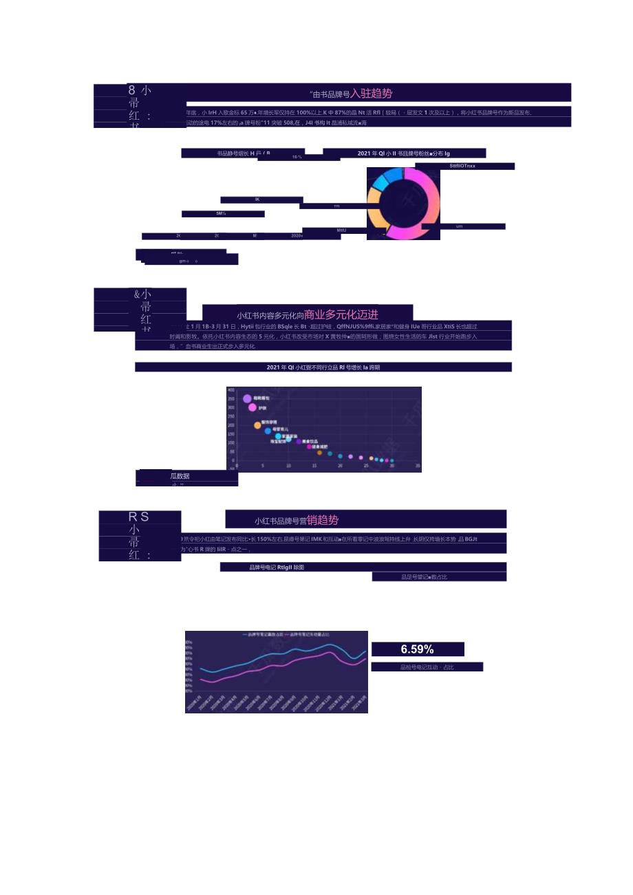 2021小红书品牌自运营&店播营销报告（全图版）.docx_第2页