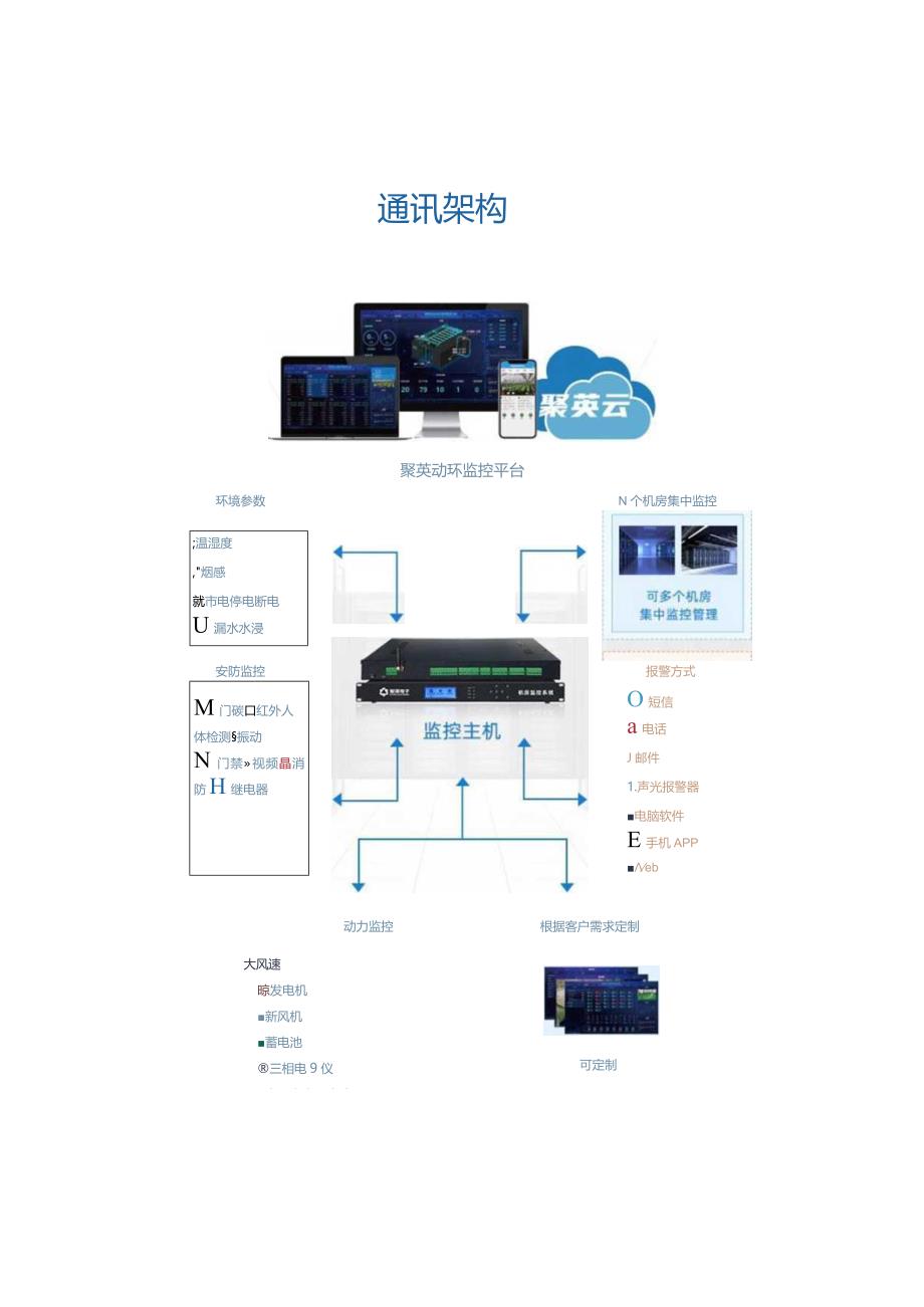 fsu动环监控系统监测对象与功能.docx_第3页