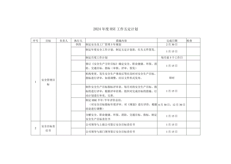 2024年度公司HSE工作五定计划.docx_第1页