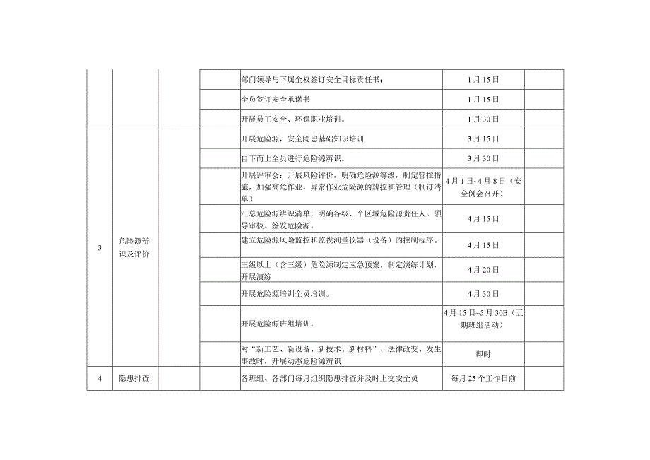 2024年度公司HSE工作五定计划.docx_第2页