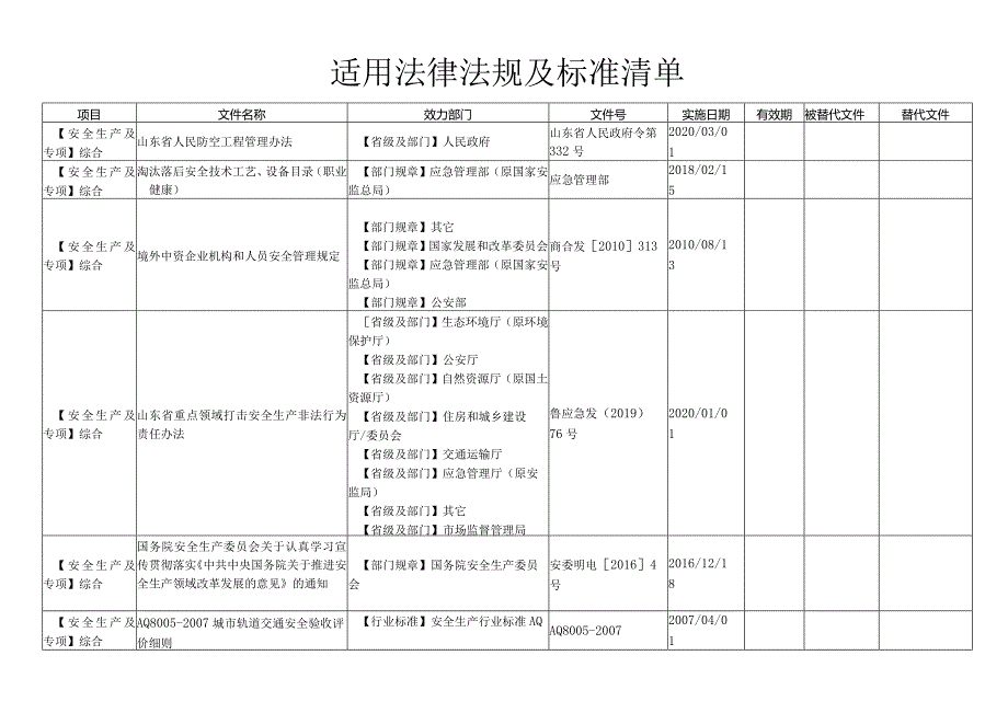 2023年适用法律法规及标准清单.docx_第1页