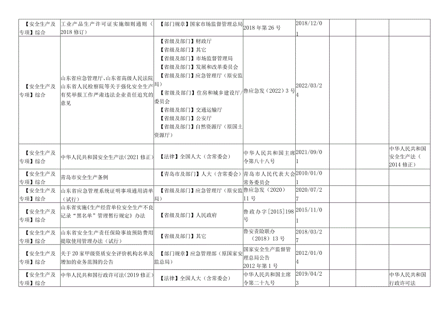 2023年适用法律法规及标准清单.docx_第3页