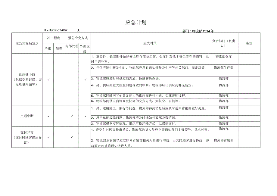 202X年各部门应急计划.docx_第2页