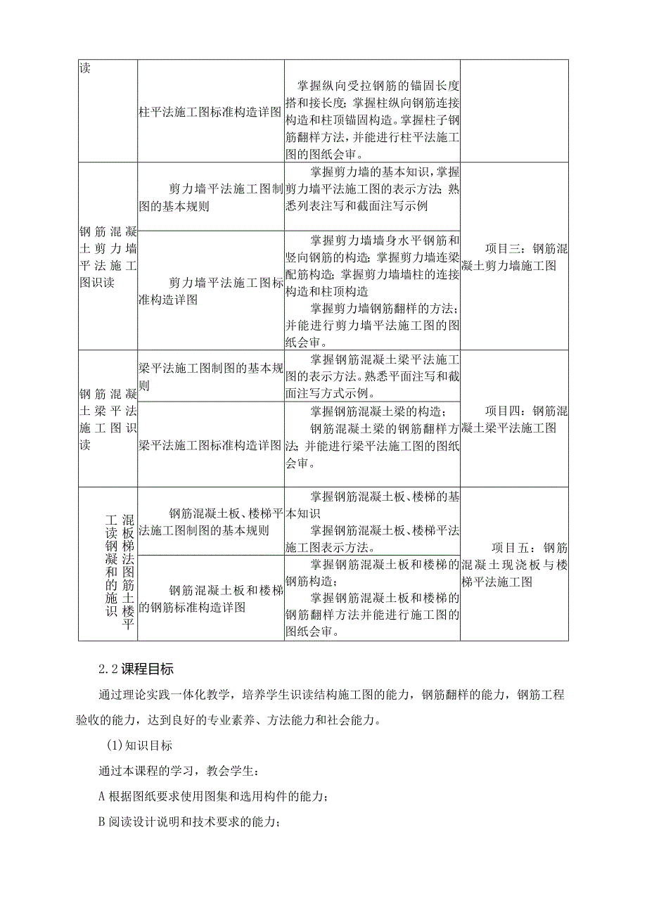 《钢筋工程》课程标准.docx_第3页