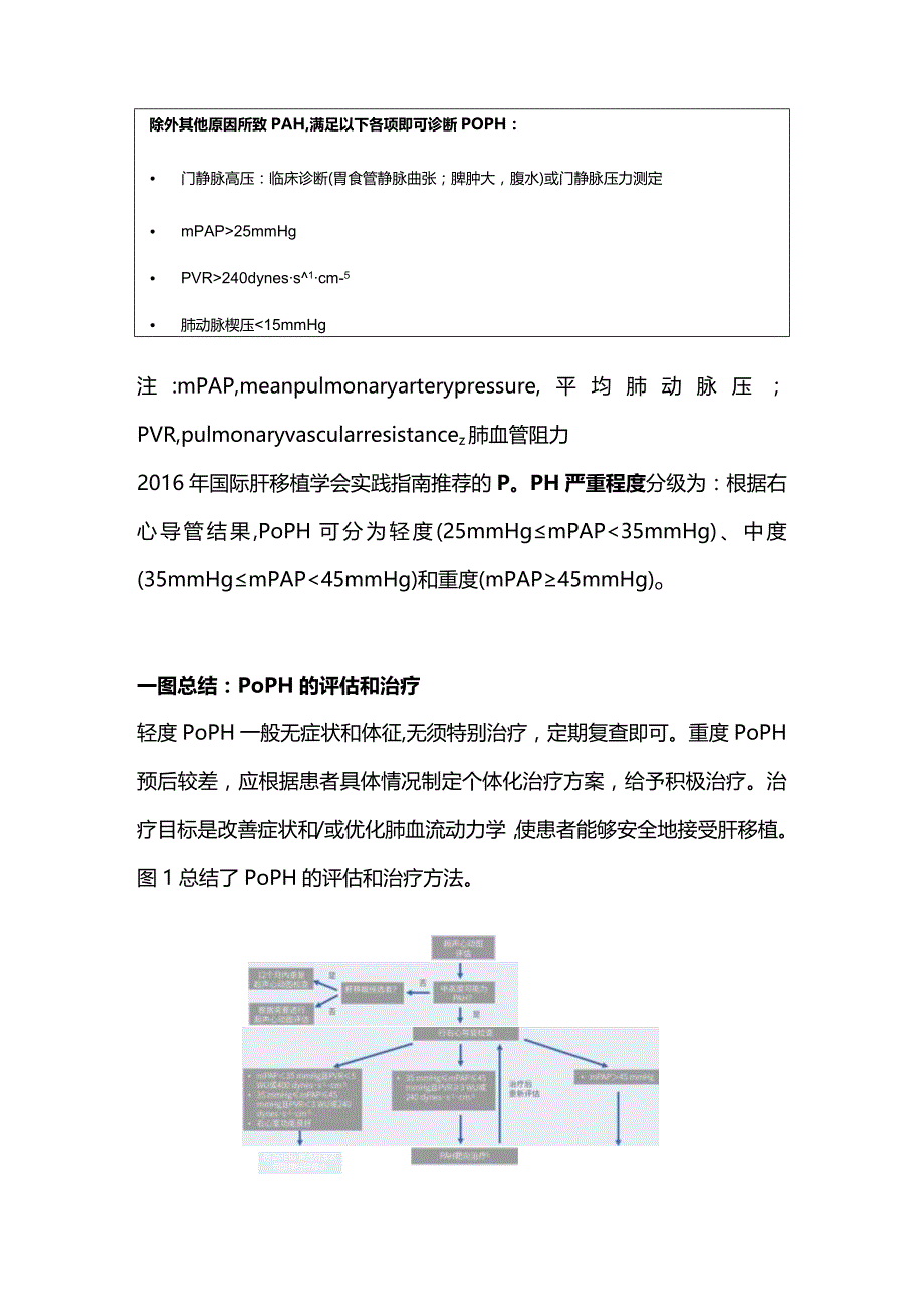 2024门静脉高压常见并发症——门脉性肺动脉高压.docx_第2页