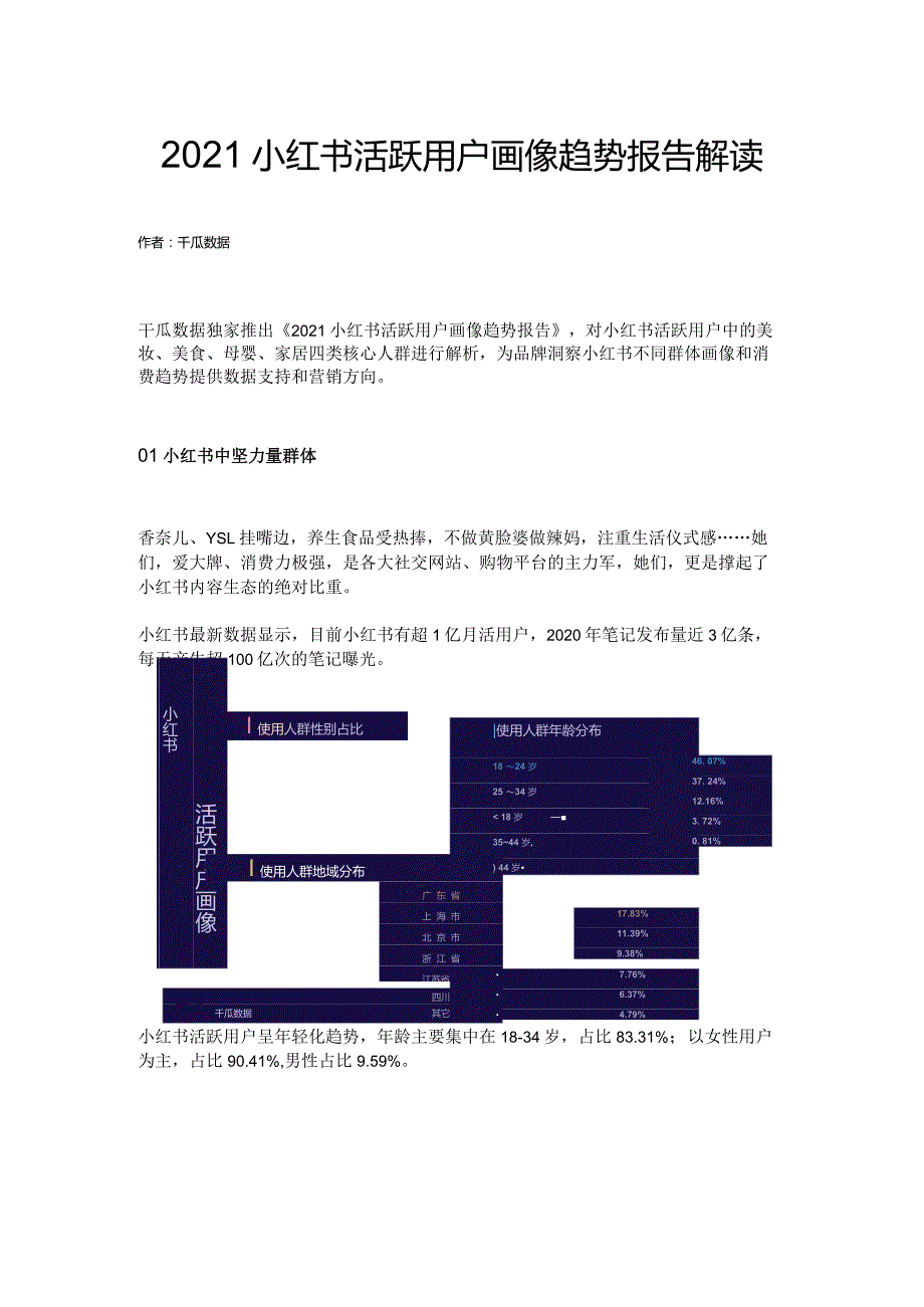 2021小红书活跃用户画像趋势报告解读.docx_第1页