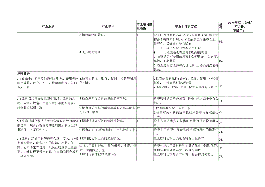 GMP工厂审核审查表.docx_第3页