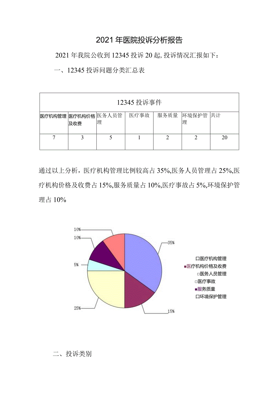 2021年医院投诉分析报告.docx_第1页