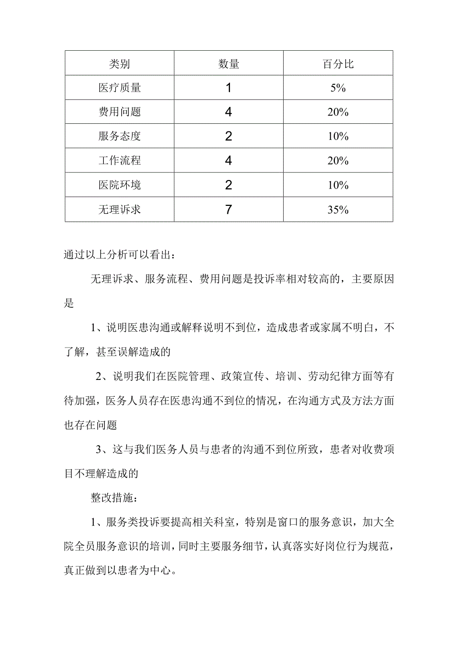 2021年医院投诉分析报告.docx_第2页