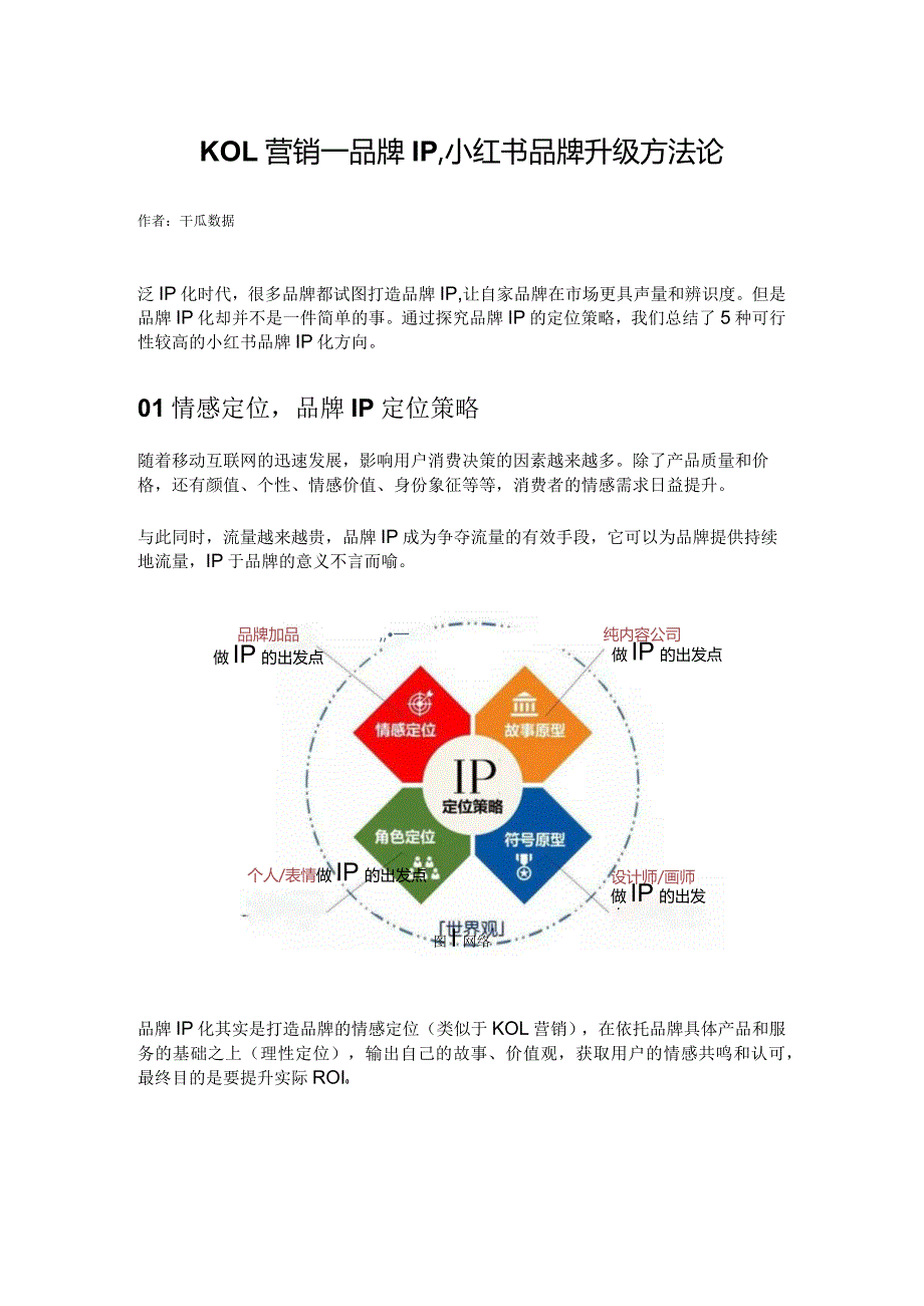 KOL营销→品牌IP小红书品牌升级方法论.docx_第1页