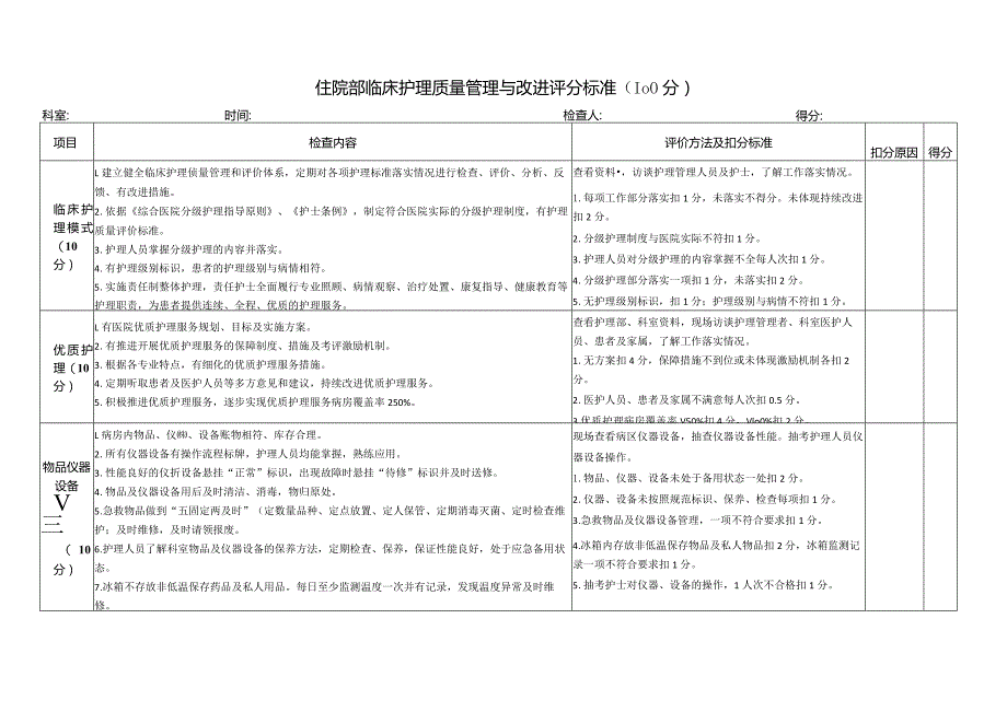 临床护理质量管理与改进评分标准.docx_第1页