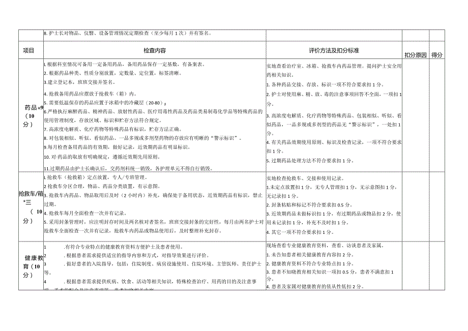 临床护理质量管理与改进评分标准.docx_第2页