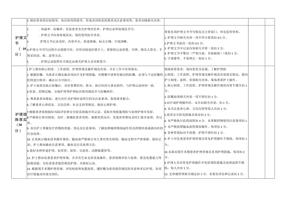 临床护理质量管理与改进评分标准.docx_第3页