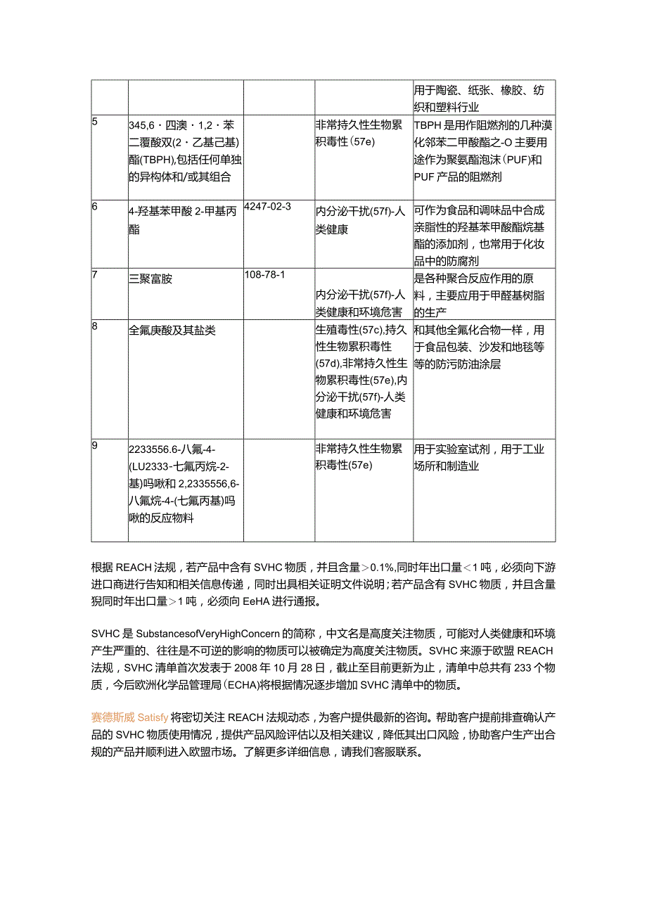 REACH SVHC物质增加至233项.docx_第2页