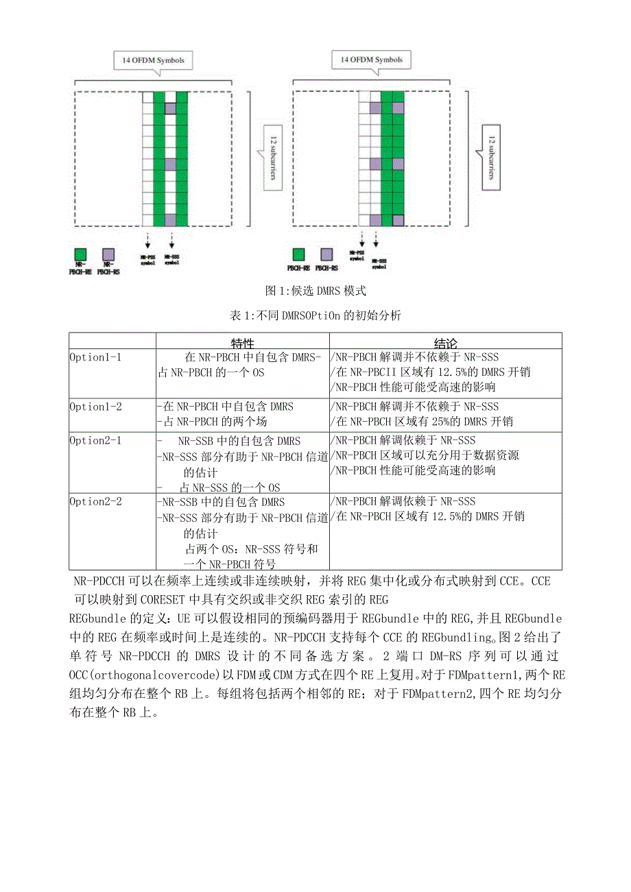 931-PBCH和PDCCH 上的DMRS.docx_第2页