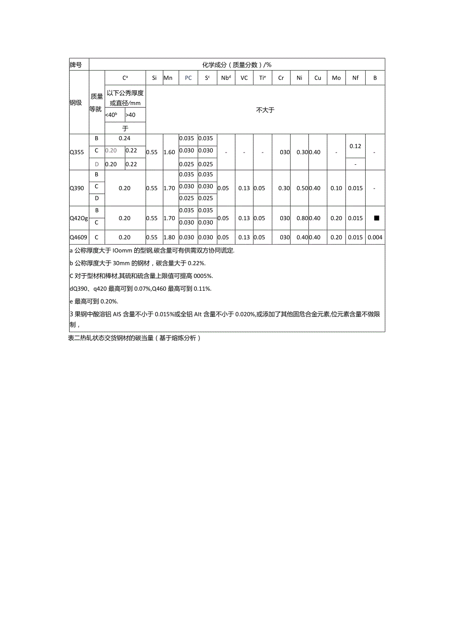 Q620MC钢板详解.docx_第2页