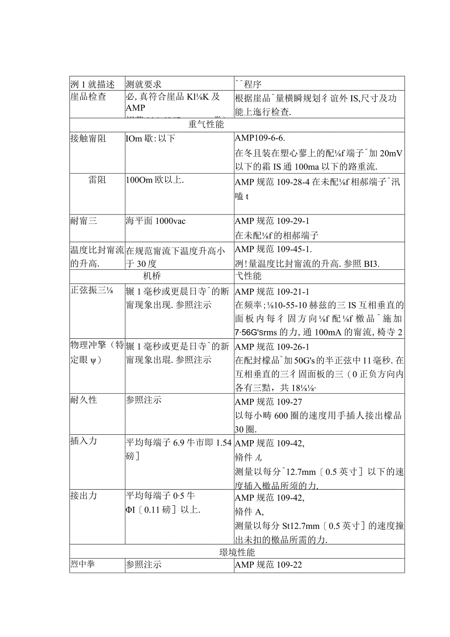 AMP產品規范 108-1699 (AMP - DUAC 排針).docx_第3页