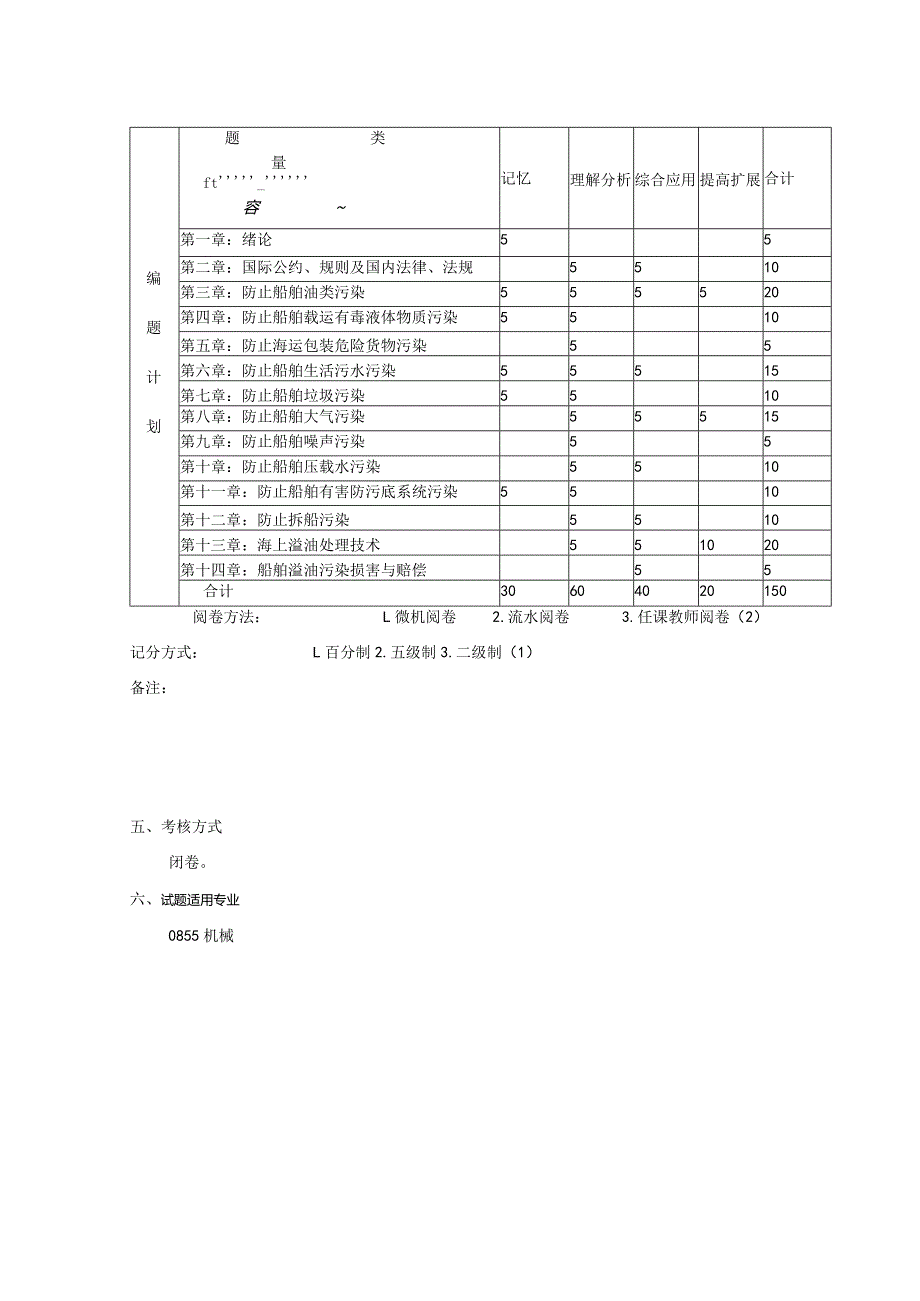 《船舶防污染技术》考试大纲.docx_第3页