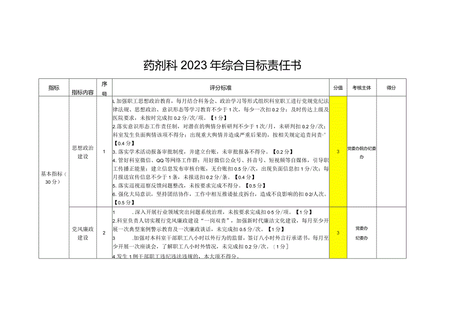 2023年药剂科综合目标责任书.docx_第1页