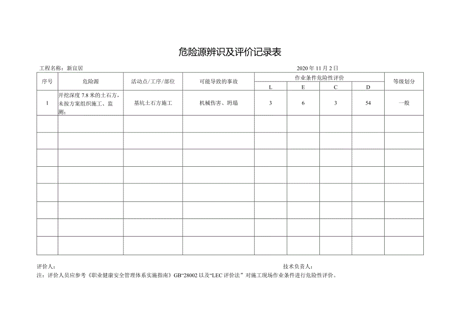 SA-C1-5.1危险源辨识及评价记录表 - 基坑.docx_第1页