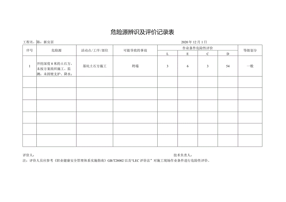 SA-C1-5.1危险源辨识及评价记录表 - 基坑.docx_第2页