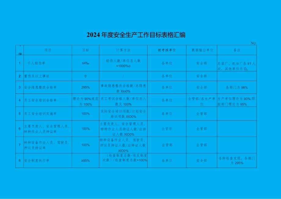 2024年度安全生产工作目标表格汇编.docx_第1页