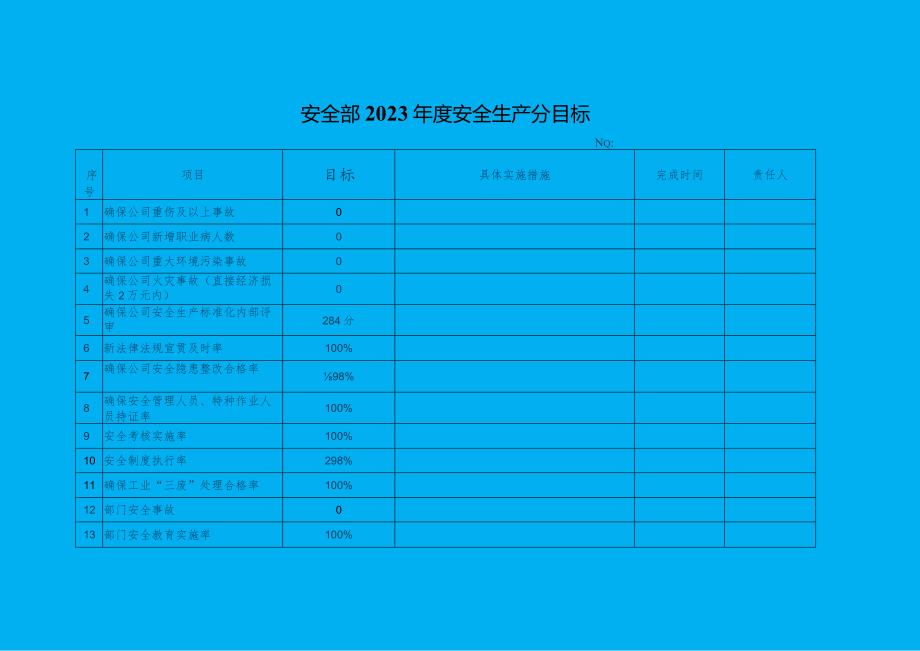 2024年度安全生产工作目标表格汇编.docx_第3页