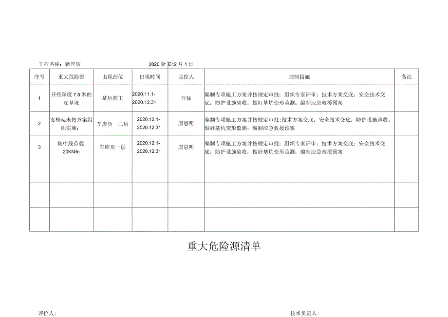 SA-C1-5.2 重大危险源清单 - 基坑.docx_第1页