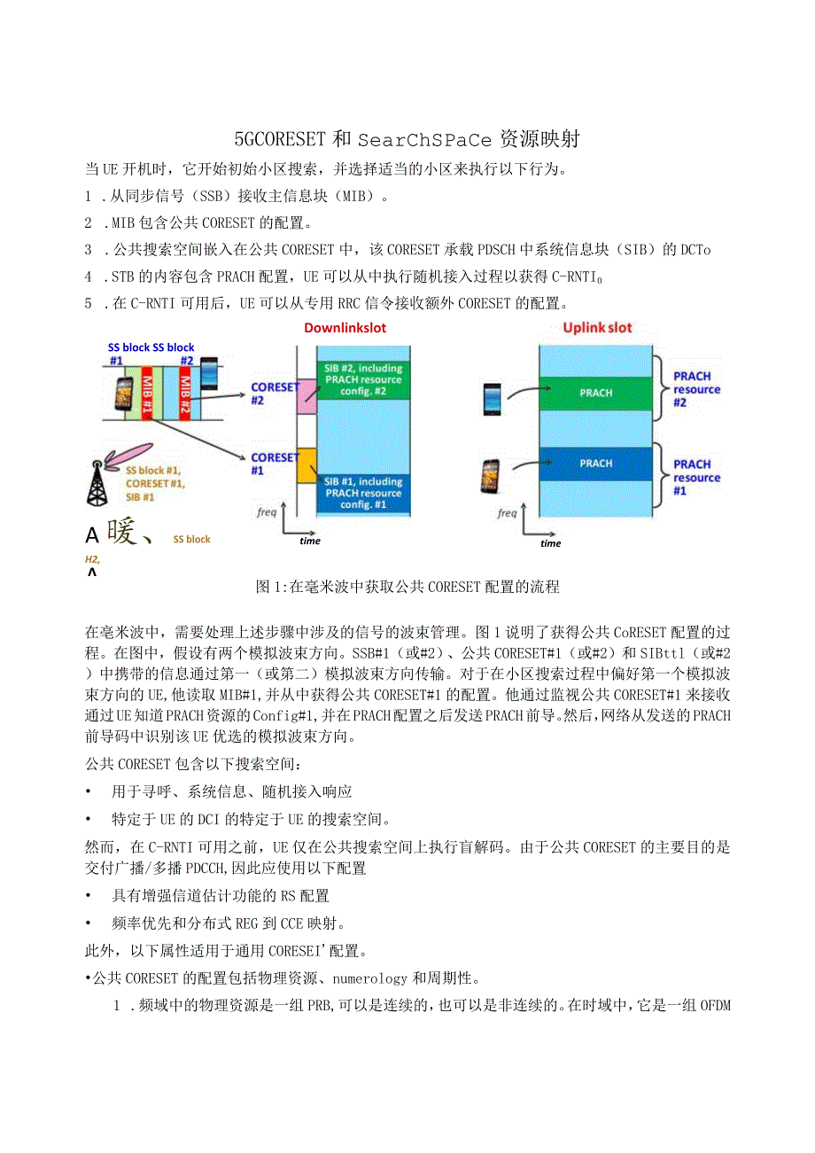 888-5G-CORESET和search-space资源映射.docx_第1页