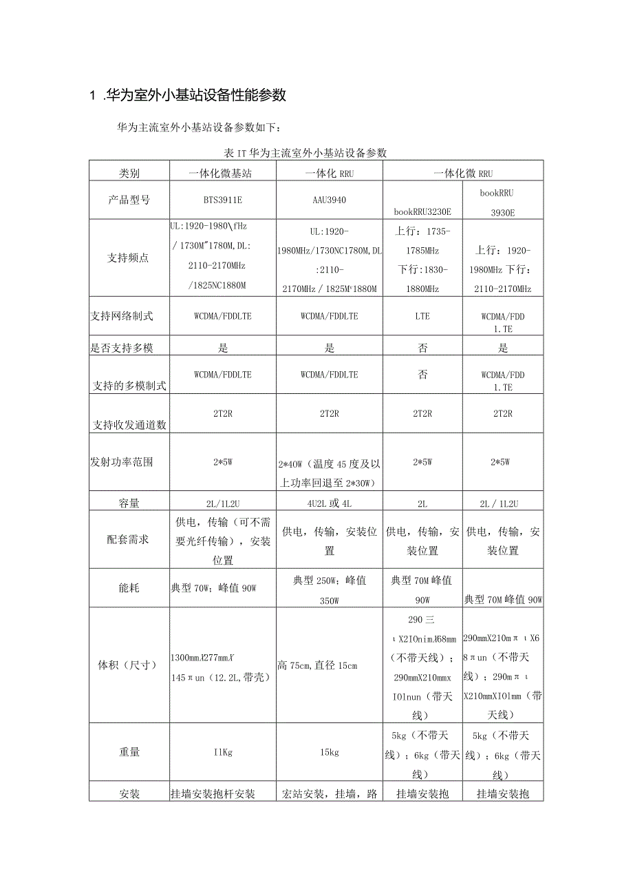 2023年华为中兴爱立信室外小基站主设备性能参数详细描述.docx_第1页