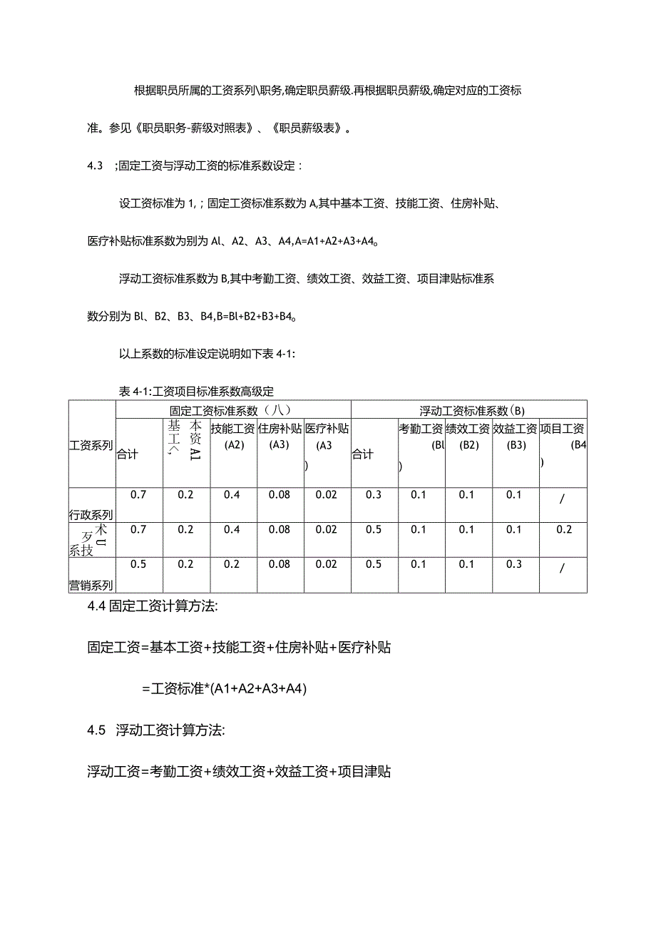 IT企业薪酬制度.docx_第3页