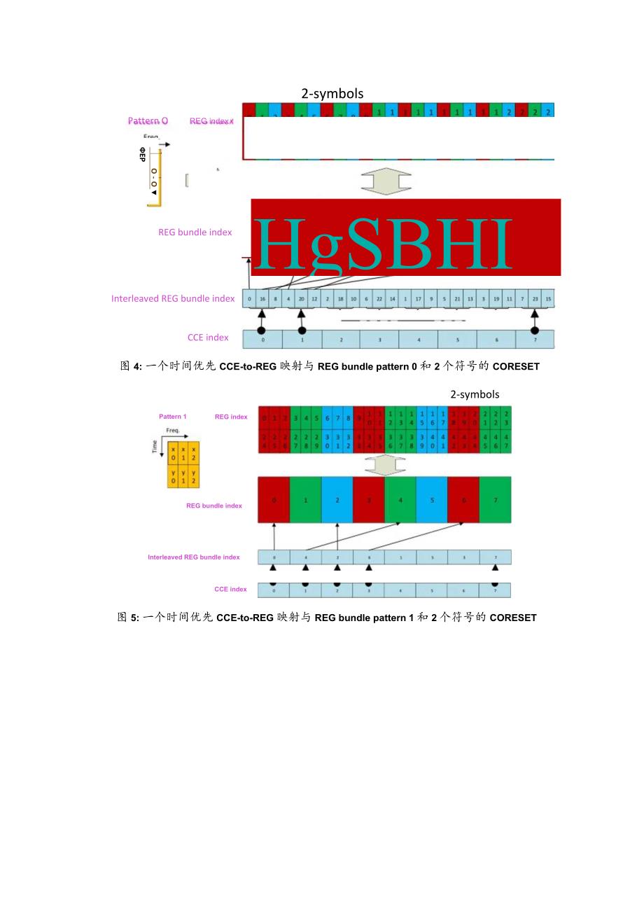 899-5G CCE-to-REG 映射.docx_第3页