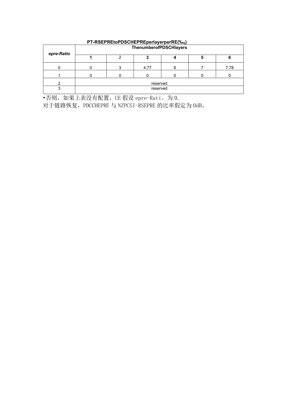 下行功率分配.docx_第2页