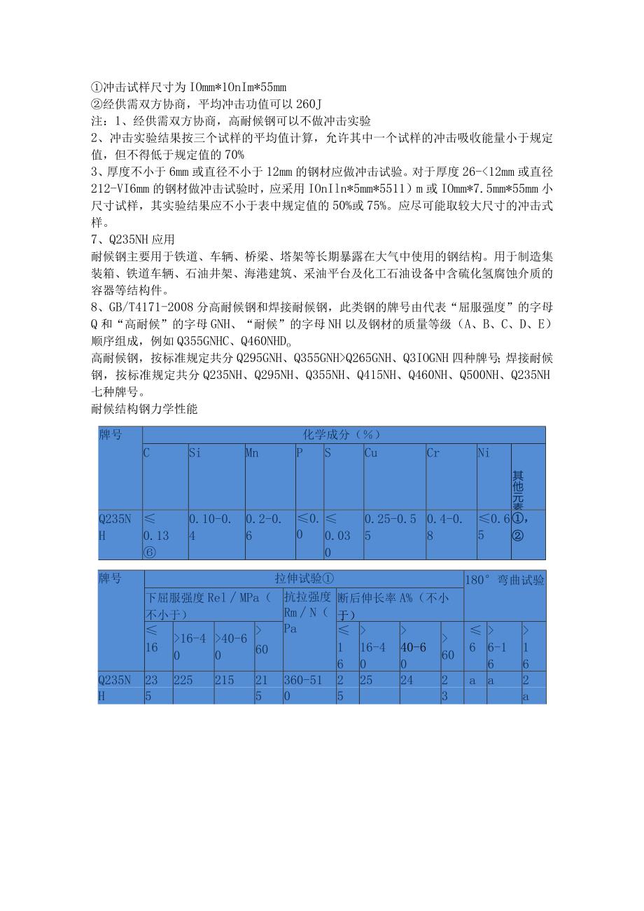 Q235NH耐候钢特点及性能.docx_第2页