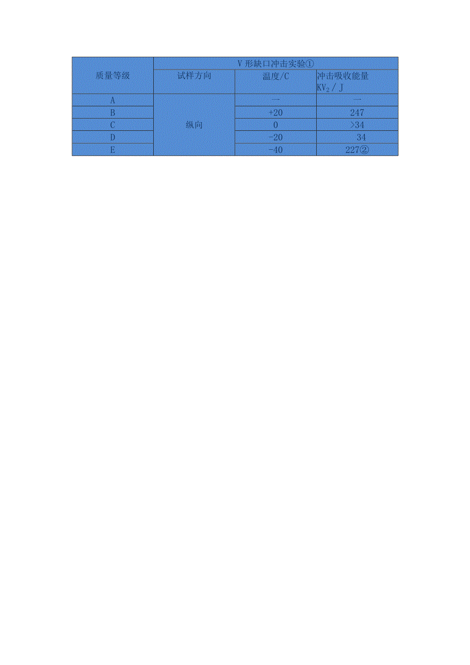 Q235NH耐候钢特点及性能.docx_第3页