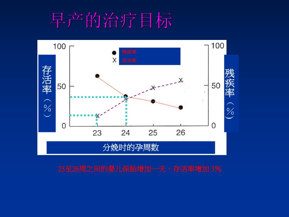 早产的预测和诊治.ppt_第3页