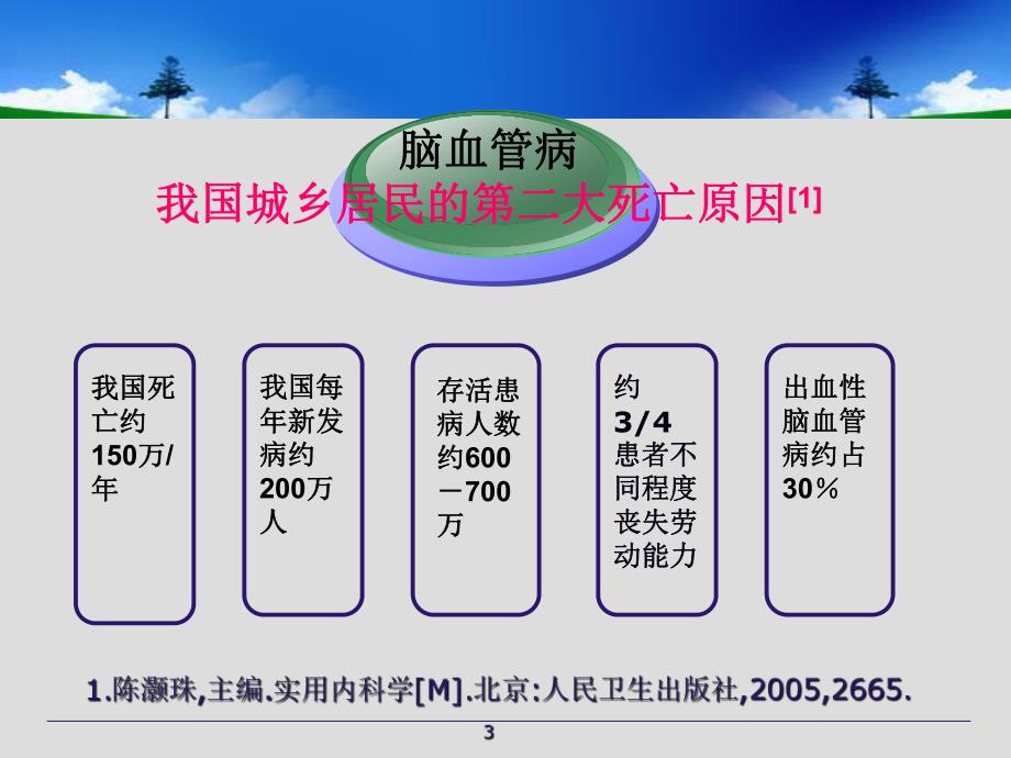 脑出血治疗指南与进展解读.ppt_第3页