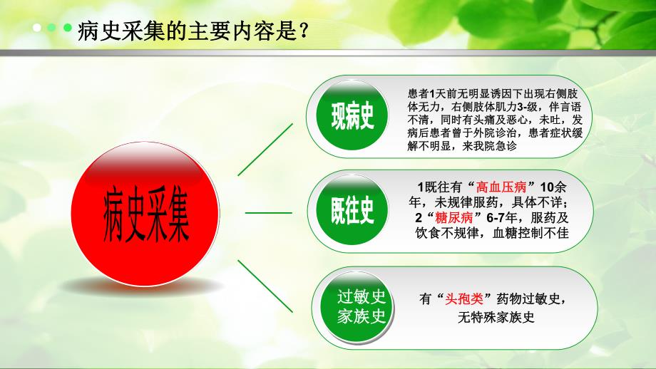 脑出血患者pbl个案分析图文.ppt_第3页