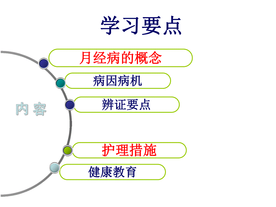 第一节妇科病症月经病的护理.ppt_第3页