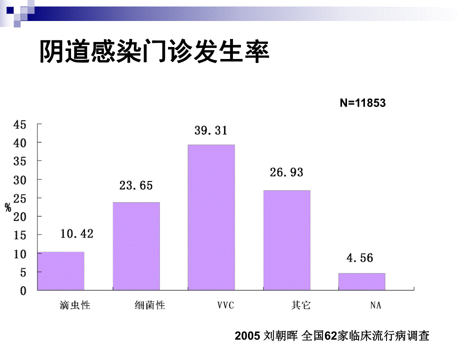 微生态在阴道感染中的应用.ppt_第3页