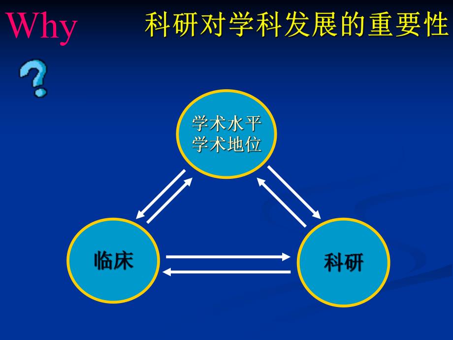 临床医生如何做科研如何写文章.ppt_第3页