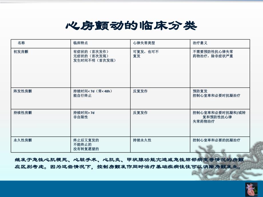 房颤栓塞及出血风险评估.ppt_第2页