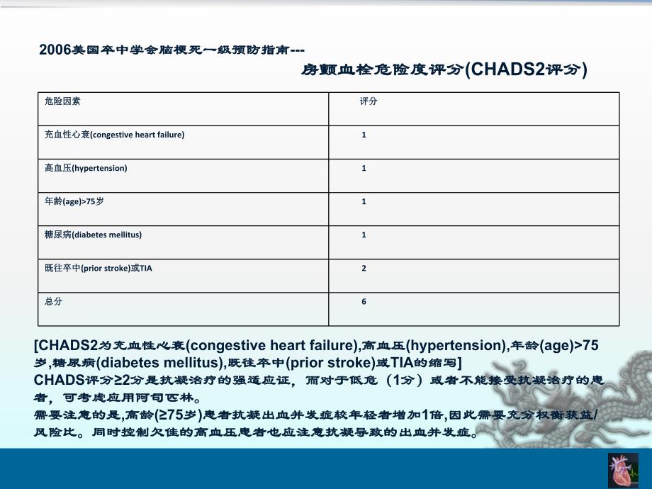 房颤栓塞及出血风险评估.ppt_第3页