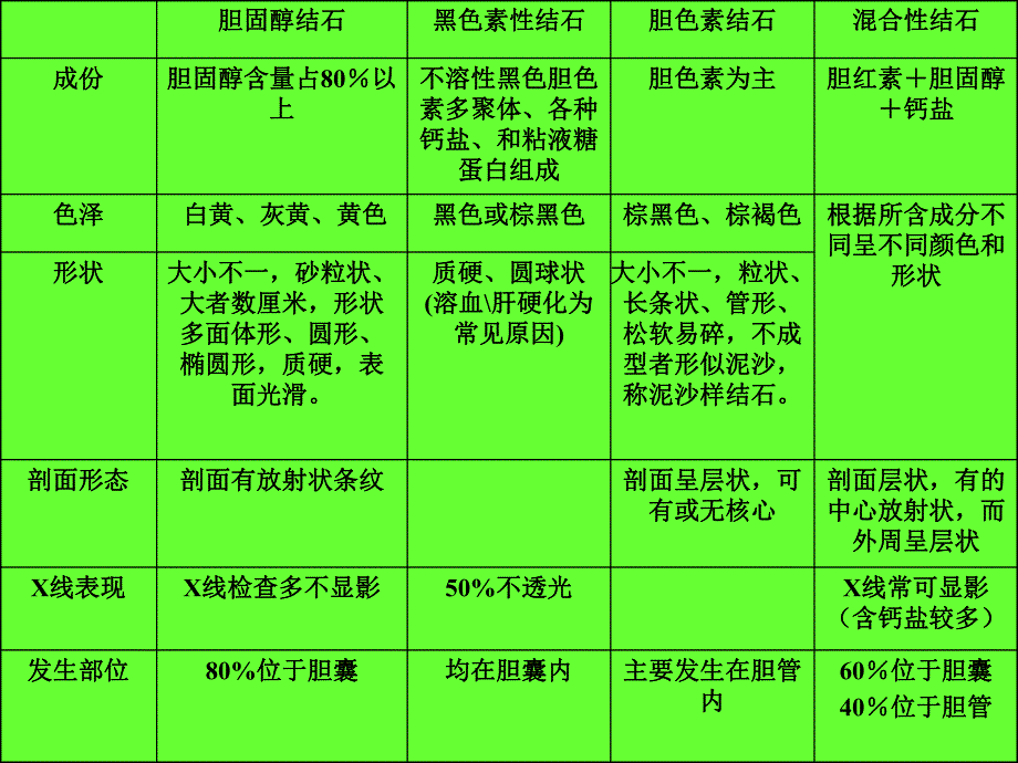 胆石病ppt.ppt_第3页