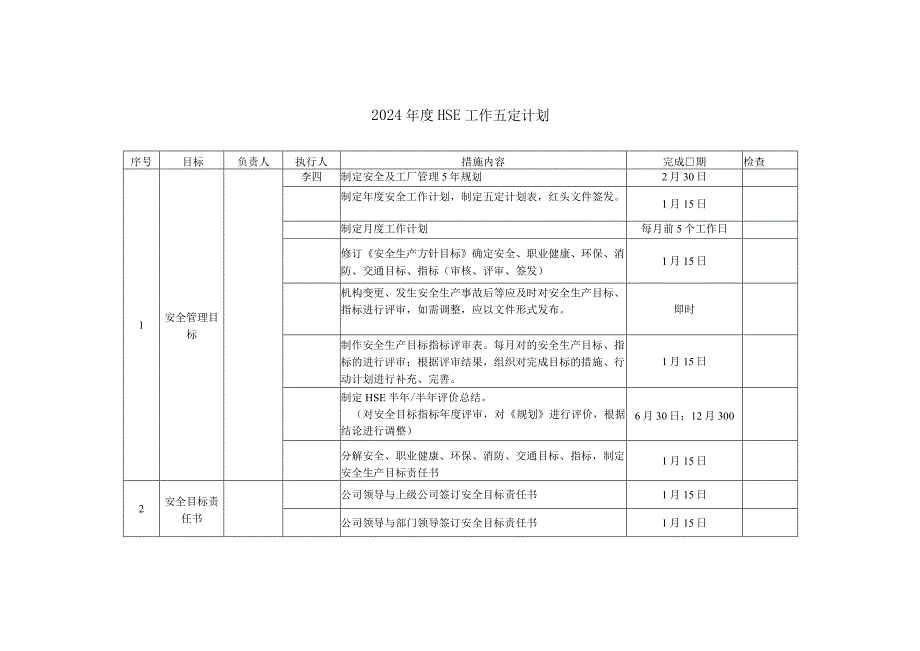 第4部分：2022年度公司HSE工作五定计划.docx_第1页