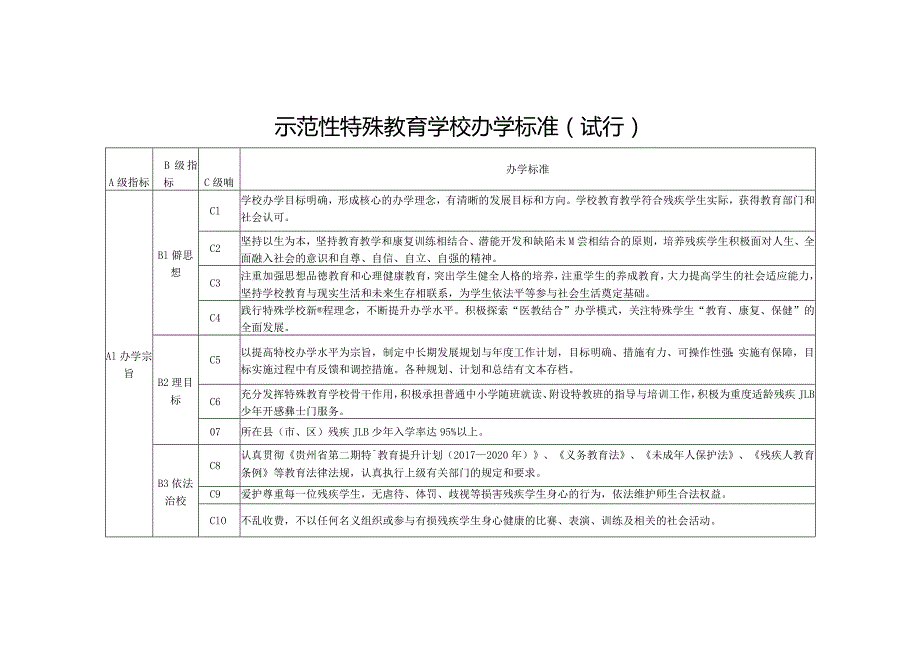 示范性特殊教育学校办学标准（试行）.docx_第1页