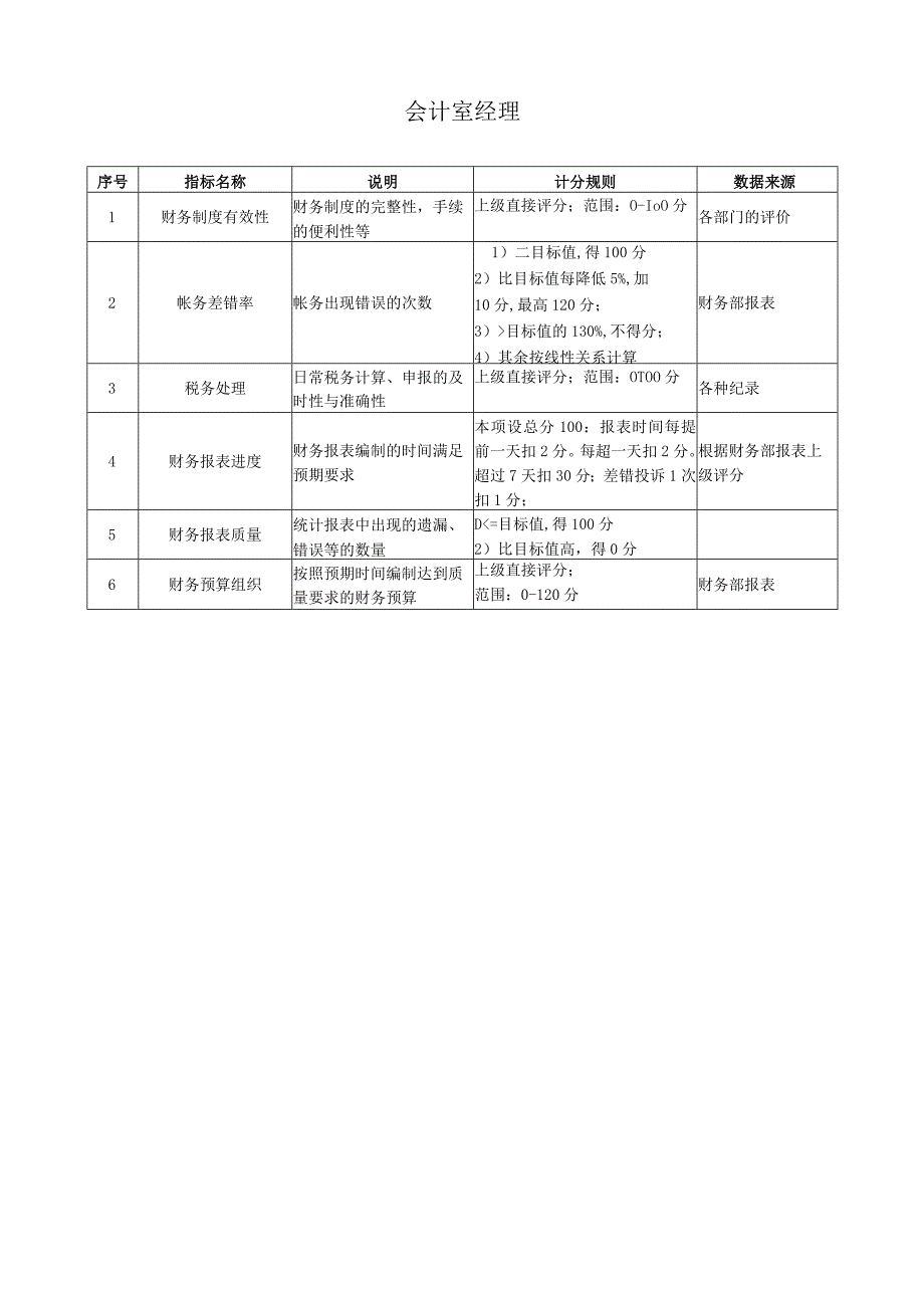 财务部关键业绩指标汇总.docx_第3页