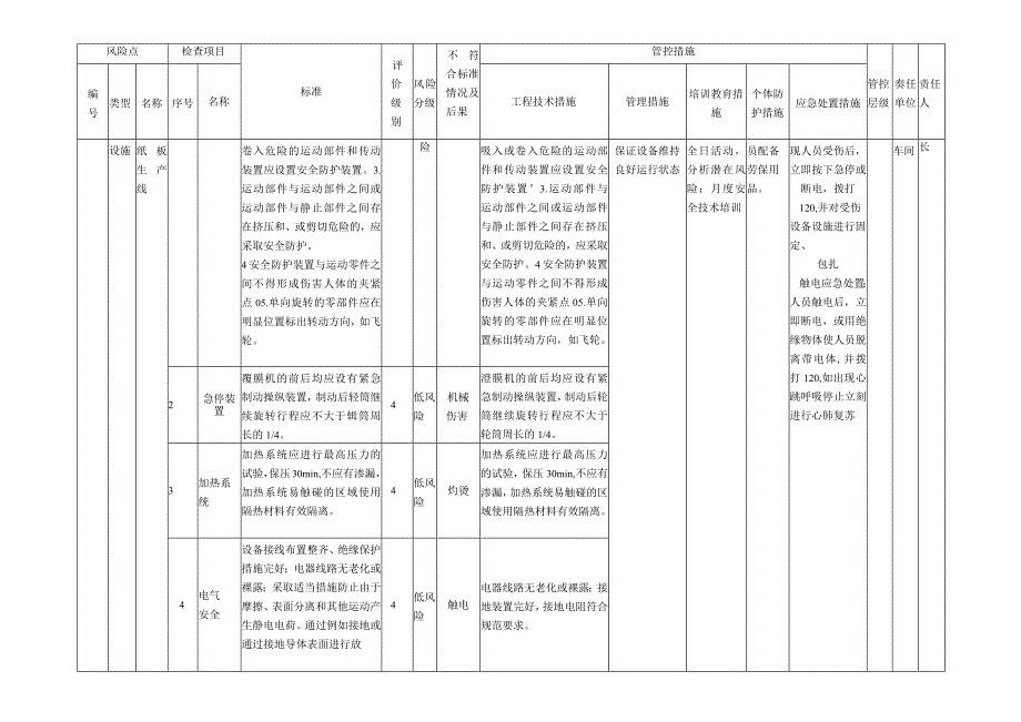 纸板生产企业设备设施风险分级管控清单.docx_第2页