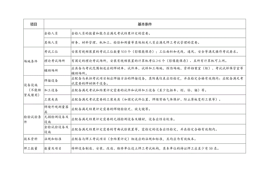 特种设备焊接作业人员考试机构条件专项要求.docx_第2页