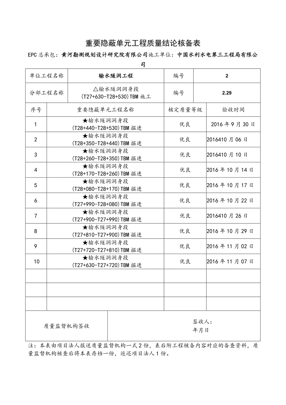 重要隐蔽单元工程核备资料的报告001--2.29.docx_第1页